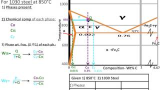 Muddiest Point Phase Diagrams IV FeFe3C Steel Calculations [upl. by Mazur]