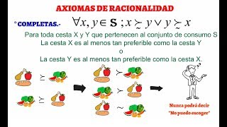 AXIOMAS DE RACIONALIDAD  Microeconomía Lección 01 [upl. by Barton774]