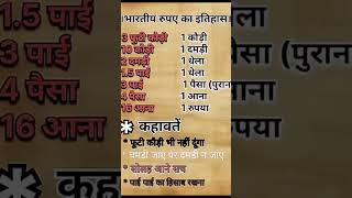 भारतीय रुपए का इतिहास Do You Know important exam viralvideo viralshorts generalknowledge [upl. by Assanav]