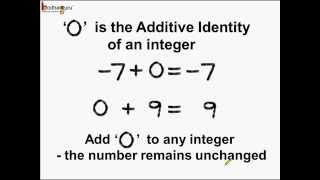 Math  Integers  Associative property of addition and Additive Identity  English [upl. by Zia]