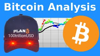 PlanB Bitcoin Analysis August 2024 [upl. by Soirtimid]