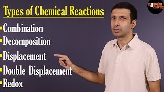 Types of Chemical Reactions [upl. by Philine]