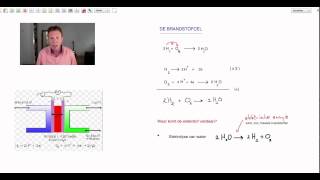 De brandstofcel  scheikunde  Scheikundelessennl [upl. by Colston563]