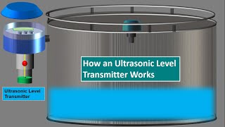 Ultrasonic Level Sensor working Principle Ultrasonic Level Transmitter Working Animation [upl. by Anowahs]