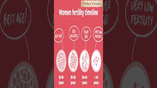 IDEAL TIME FOR PREGNANCY  INFERTILITY amp IVF [upl. by Umberto]