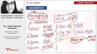 Fase 1 Hematología Anemias Trastornos de la coagulacion Leucemias Linfomas Mieloma VILLAMEDIC [upl. by Trescha]