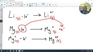 Lattice Energy 2  Understanding enthalpy values [upl. by Nyllaf943]