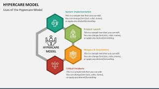 Hypercare Model Animated Presentation Slides [upl. by Siffre]