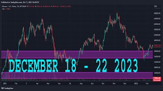 NATURAL GAS Weekly Forecast amp Technical Analysis DECEMBER 18  22 2023 NATGAS [upl. by Hairacaz969]