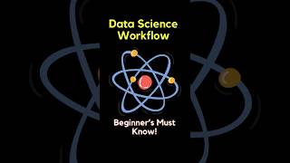 Data Science Project RoadMap for Beginners 💯😊 shorts datascience project roadmap [upl. by Nirtak]