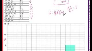 Histograms GCSE Example 5 Constucting and finding data AS Stats OCR MEI S1 [upl. by Eatnoled]