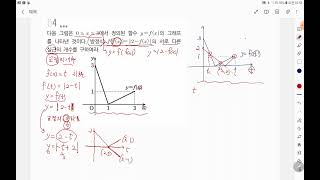 고1하 합성함수의 그래프 그리기 시험대비  치환을 이용한 풀이 [upl. by Ahsaeym]