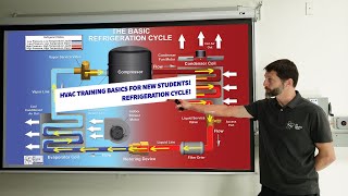 HVAC Training Basics for New Technicians and Students Refrigeration Cycle [upl. by Llehcram]