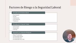 Actividad D4 Diseño documental del sistema de gestión de seguridad y salud en el trabajo de la empre [upl. by Arimay]