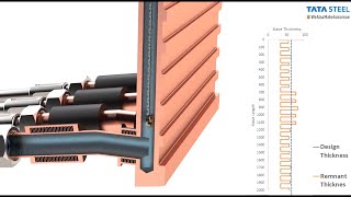 Blast Furnace  3D Animation  Extraction of Iron  Working Process [upl. by Tomkins]