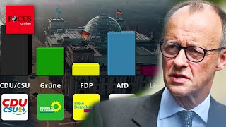 AfD erreicht Allzeithoch  jetzt muss die Union zittern [upl. by Martelle437]