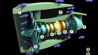 HIGH BYPASS TURBOFAN JET ENGINES amp CONTRAILS [upl. by Atinehs]