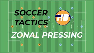 Pressing Using Zonal Marking in Soccer [upl. by Shamma]