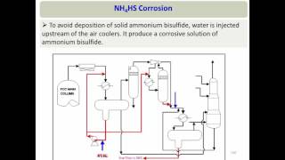 Part 8  Ammoniumbisulfide Corrosion [upl. by Ellasal846]