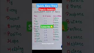 Homologous seriescarbon ampits compounds class10 shorts [upl. by Adnohsed165]