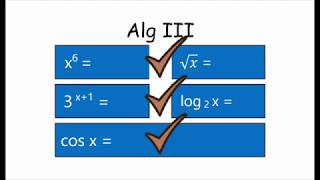 Alg11 Trigonometrische Gleichungen AbiCrashkurs [upl. by Omiseno]