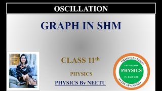 Graph in SHM  Class 11 Physics Oscillation [upl. by Devonna]