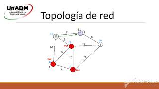 Ejemplo de aplicación de grafos [upl. by Naghem]