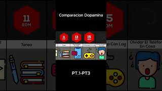 Comparacion  Dopamina comparacionesyarpad [upl. by William]
