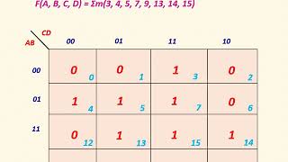 72 Introduction To Karnaugh MAP KMap Part1  TECH GURUKUL By Dinesh Arya [upl. by Annavoeg]