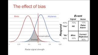 Signal Detection Theory [upl. by Lettie649]