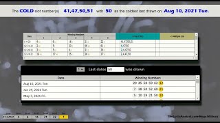 Analysis of Mega Millions winning numbers as of Tues Jan 4 2022 from TheLottoAnalystcom [upl. by Ahsekyw]