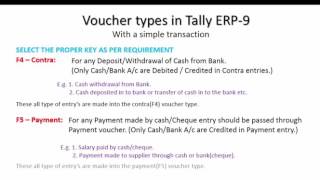 voucher types in tally erp 9 [upl. by Ibbison]