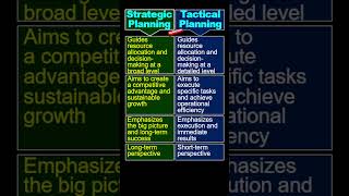 Difference between Strategic Planning and tactical planning [upl. by Meesan685]