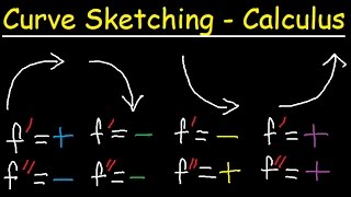 Curve Sketching  First amp Second Derivatives  Graphing Rational Functions amp Asymptotes  Calculus [upl. by Asilet]