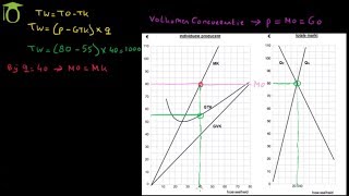 Maximale winst berekenen grafisch volkomen concurrentie  economie uitleg [upl. by Moulden700]