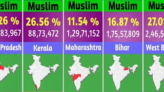 STATE WISE MUSLIM POPULATION IN INDIA 2024 DATA [upl. by Adnilemre]