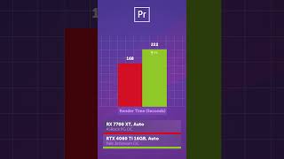 Radeon RX 7700 XT vs RTX 4060Ti 16GB — что выбрать shorts [upl. by Ecaidnac412]