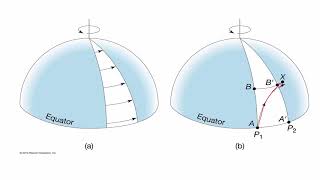 Coriolis Effect  Raghu Murtugudde [upl. by Eicul]