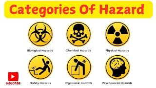 What Are The Different Types of Hazards  Category of Hazards  Safetechno [upl. by Agle]