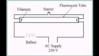 Tube light wiring diagram Connection and Working [upl. by Suelo723]