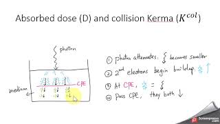 15  Dose vs Kerma [upl. by Erbua]