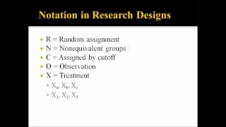 Research Designs in Counseling [upl. by Sethrida]