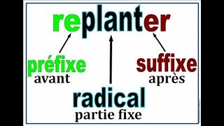 Cours de français Les préfixes et les suffixes [upl. by Stefano]