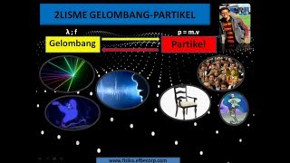 DUALISME GELOMBANG PARTIKEL FISIKA MODERN [upl. by Alarick]