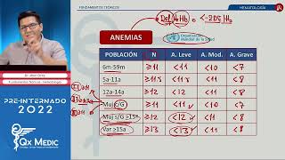 Fundamentos Teóricos I ANEMIAS  HEMATOLOGIA QX MEDIC 2022 [upl. by Darwen]