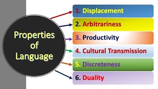 Discreetness as a Property of Language Lecture6 [upl. by Dibbell]