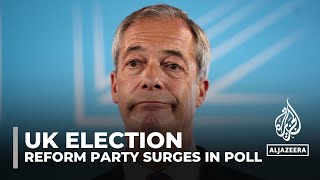 UK election Reform Party surges in poll ahead of July 4 vote [upl. by Dorinda516]