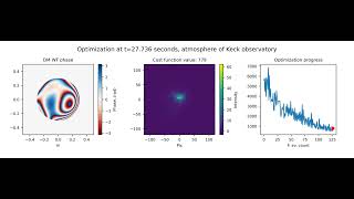 Numerical model deformable mirror flattening procedure based on focal plane image metric [upl. by Halak]