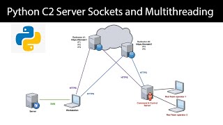 Python C2 Server  1 Sockets and MultiThreading [upl. by Gorlicki]