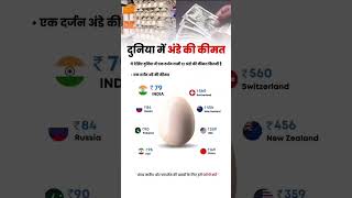 Egg Rate in All Countries financialmarket sharemarket [upl. by Adnorat]